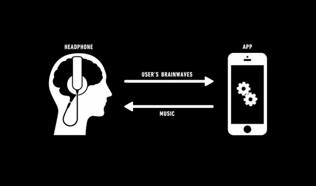 Read more about the article Music to match your mood – Neurowear reveals ‘Mico’